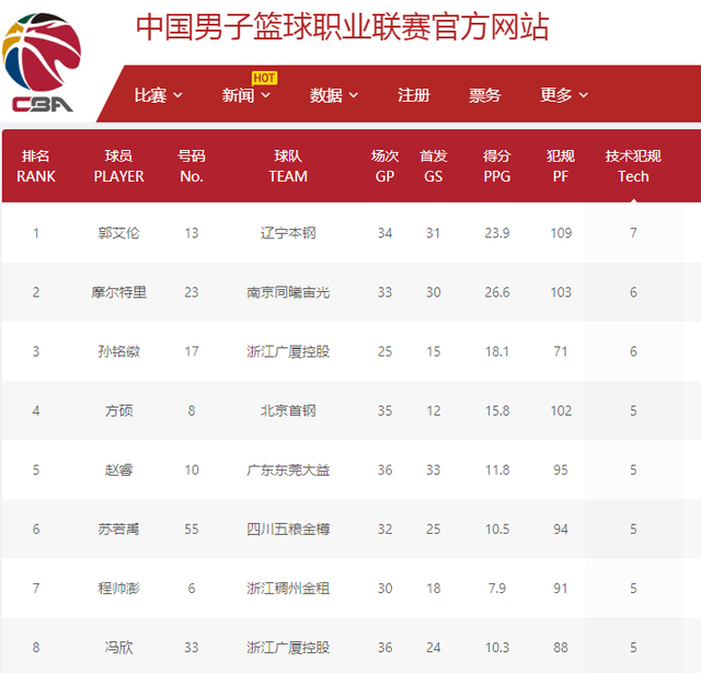 往是成功的