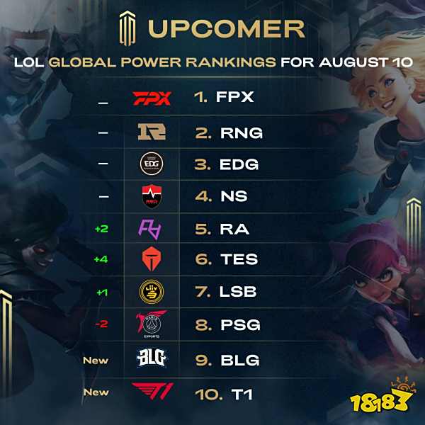 赛中多次化 赛中多次化