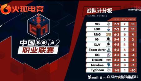 关键时间点 关键时间点